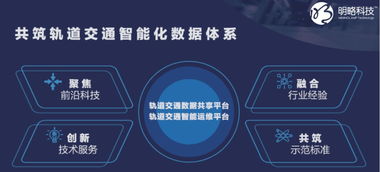 富欣智控與明略科技聯袂亮相2019北京軌交展，共繪智慧交通新藍圖